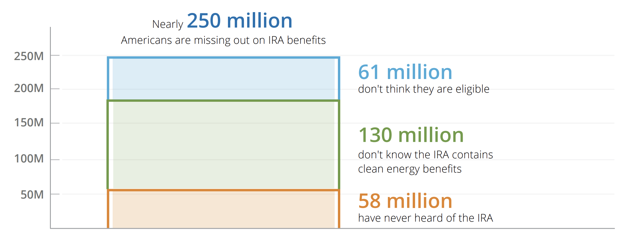Homeowner guide to the inflation reduction act - House owner Information to the Inflation Discount Act