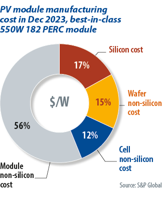 Thin prospects – pv magazine international - Skinny prospects – pv journal Worldwide