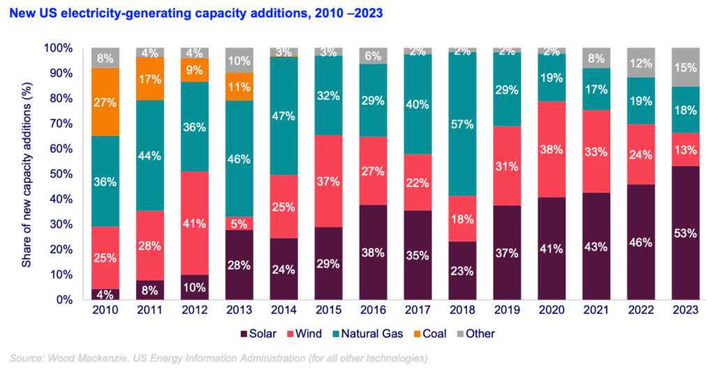 Comparing central vs string inverters for utility scale pv projects — - Evaluating Central vs String Inverters for Utility-Scale PV Tasks — Mayfield Renewables Comparing central vs string inverters for utility scale pv projects — - Evaluating Central vs String Inverters for Utility-Scale PV Tasks — Mayfield Renewables