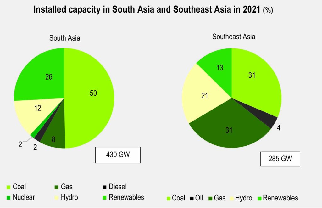 Bridging borders case for interregional power connectivity - Bridging Borders: Case for interregional energy connectivity