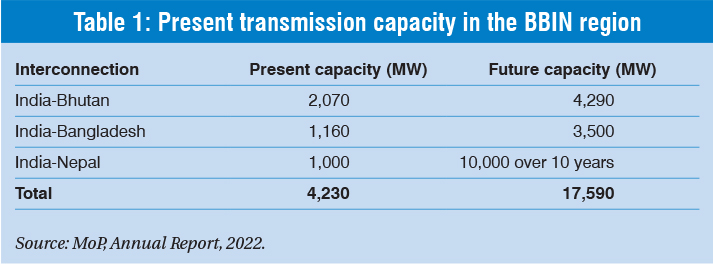 Bridging borders case for interregional power connectivity - Bridging Borders: Case for interregional energy connectivity