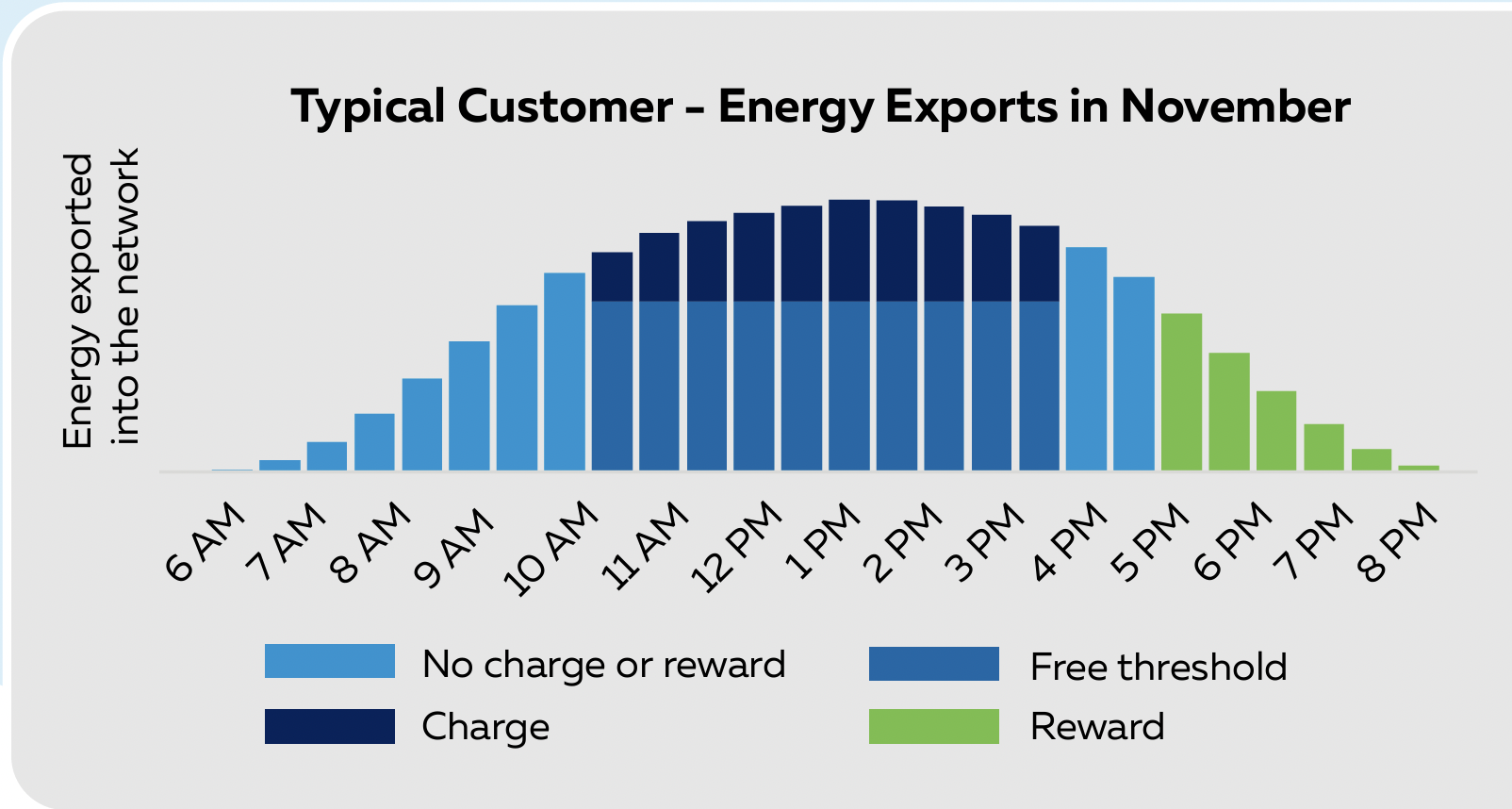 Push and pull factors to accelerate battery adoption in nsw - Push and pull elements to speed up battery adoption in NSW