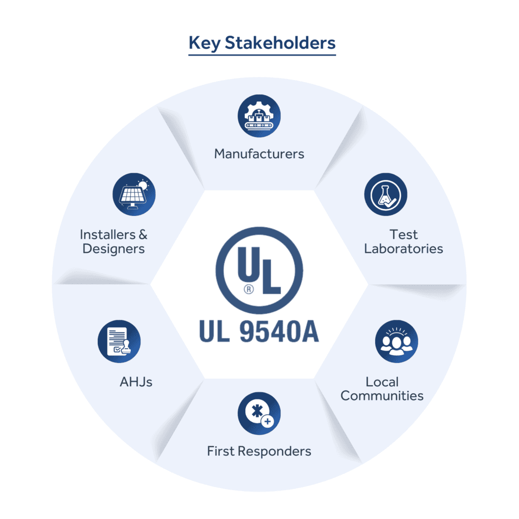 The off gas trade off for lithium battery safety — mayfield renewables - The Off-Fuel Commerce-Off for Lithium Battery Security — Mayfield Renewables The off gas trade off for lithium battery safety — mayfield renewables - The Off-Fuel Commerce-Off for Lithium Battery Security — Mayfield Renewables