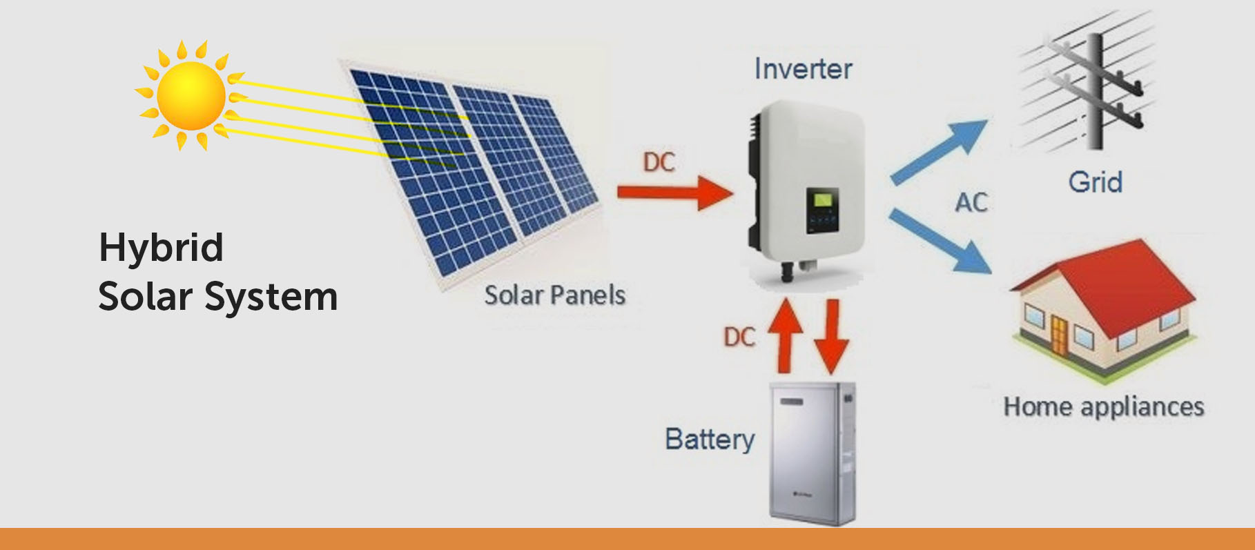 Kw solar system price in india with subsidy benefits - 5kW Photo voltaic System Worth in India with Subsidy, Advantages & Extra