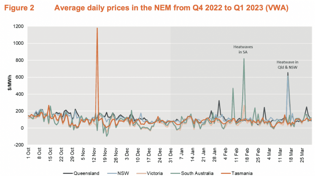 Its astronomical biggest power price increase to hit almost - It’s astronomical: greatest energy value enhance to hit nearly 30%