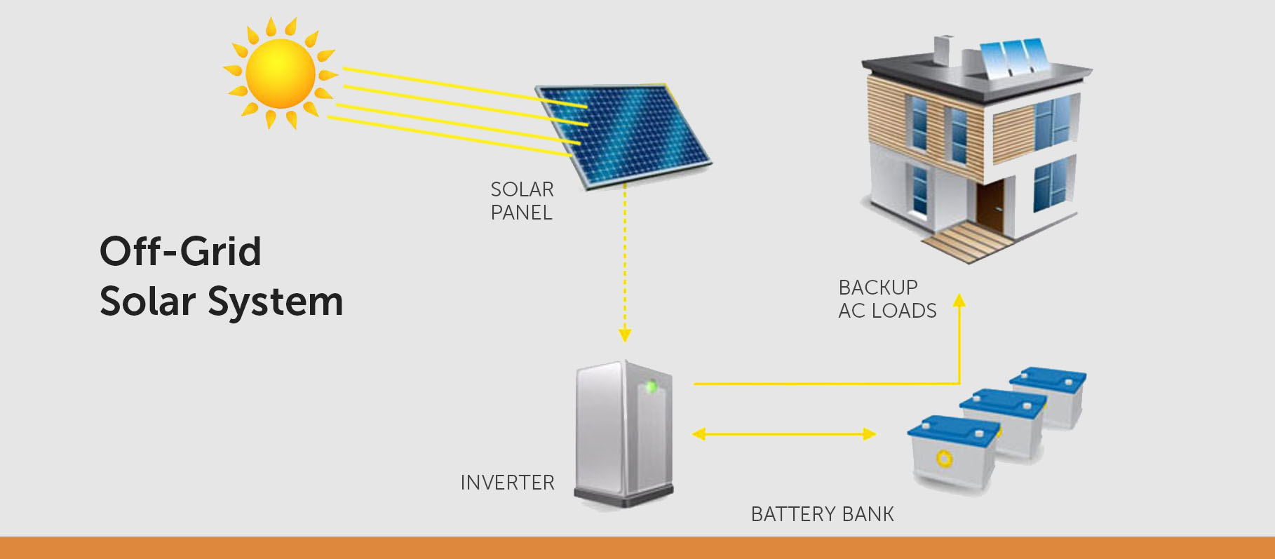 Kw solar system price in india with subsidy benefits - 5kW Photo voltaic System Worth in India with Subsidy, Advantages & Extra