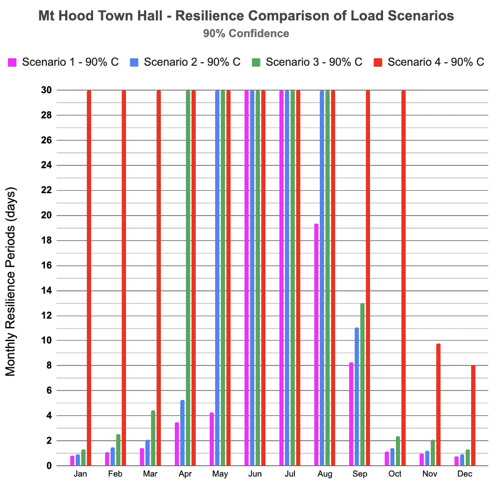 Turning a town hall into a microgrid — mayfield renewables - Transforming Urban Spaces: Mayfield Renewables' Innovative Microgrid Solution Turning a town hall into a microgrid — mayfield renewables - Transforming Urban Spaces: Mayfield Renewables' Innovative Microgrid Solution