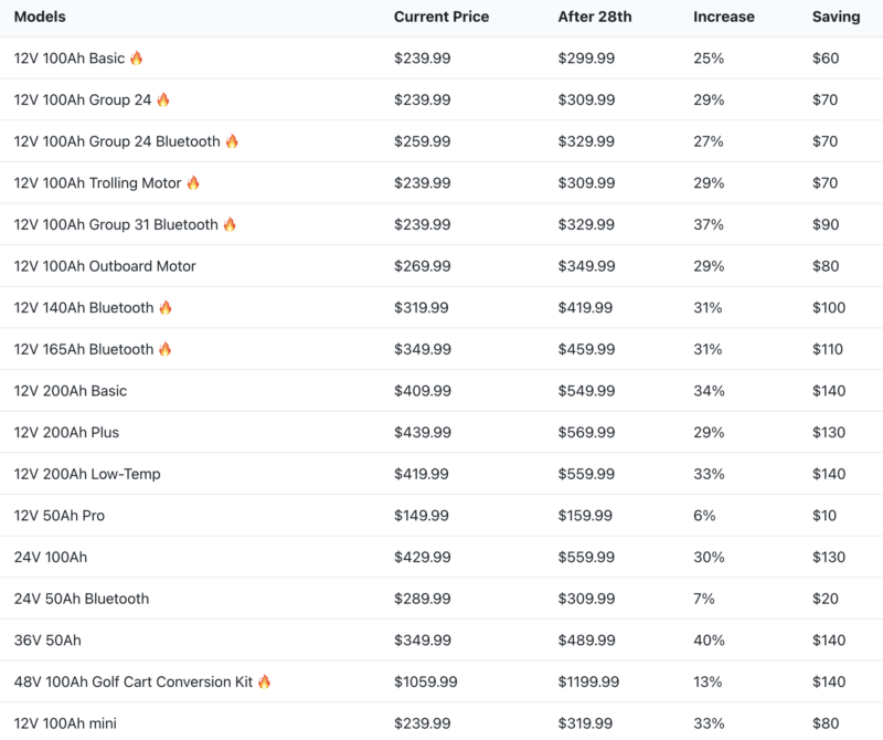 Beat the tariffs save redodos earth day sale on - Unlock Savings This Earth Day: Redodo's Exclusive LiFePO4 Battery Sale! Beat the tariffs save redodos earth day sale on - Unlock Savings This Earth Day: Redodo's Exclusive LiFePO4 Battery Sale!
