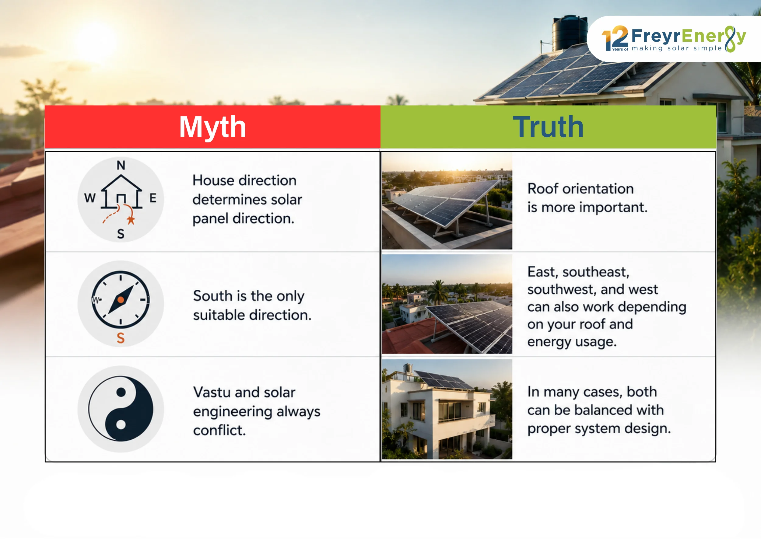 Solar Panel Direction Myth vs Realit