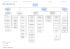 Organisation Chart 
