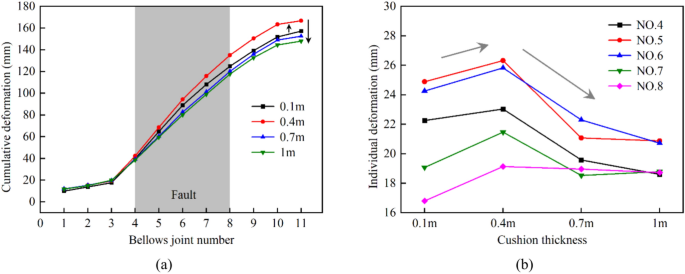 Fig. 23