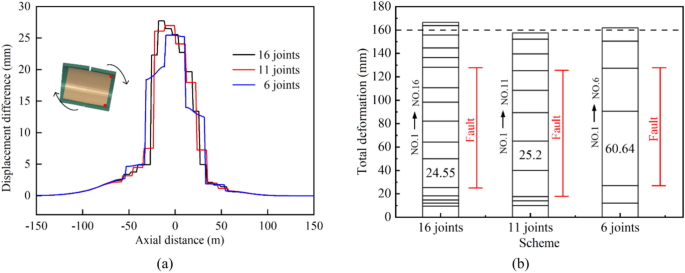 Fig. 25