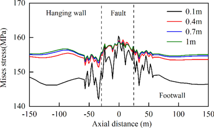 Fig. 22