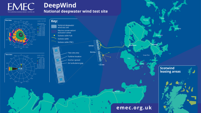 EMEC DeepWind test site location and layout