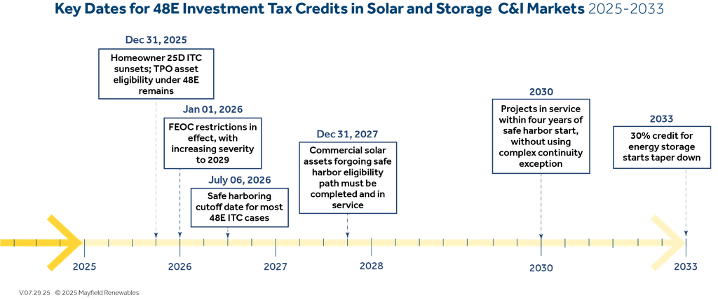 ITC Key Dates Timeline.02.png